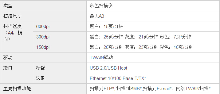 柯尼卡美能達(dá)bizhub206復(fù)印機掃描規(guī)格