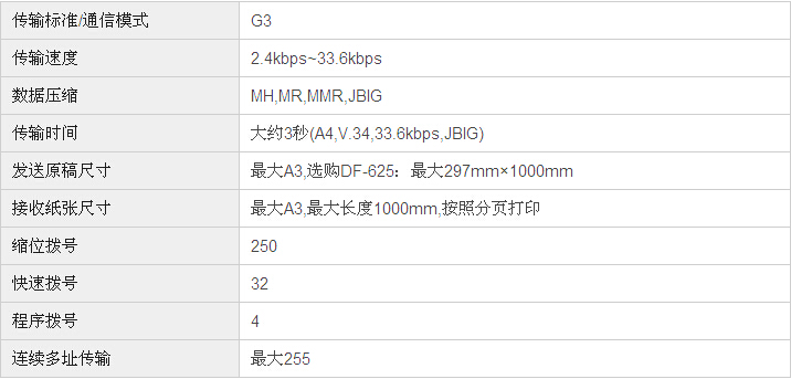 柯尼卡美能達(dá)bizhub206復(fù)印機傳真規(guī)格